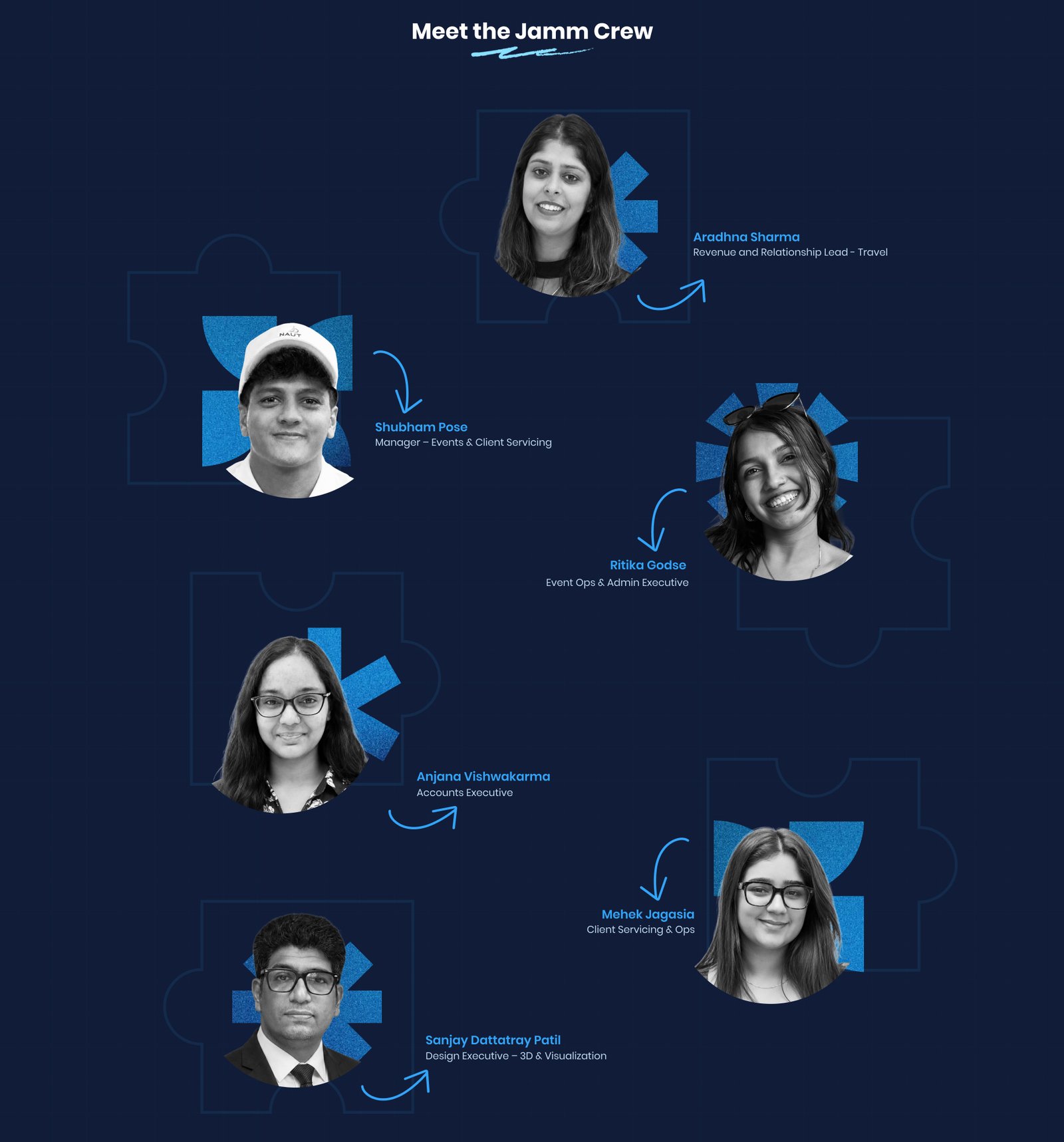 Meet the Jamm Crew — Aradhna Sharma, Shubham Pose, Ritika Godse, Anjana Vishwakarma, Mehek Jagasia, Sanjay Dattatray Patil